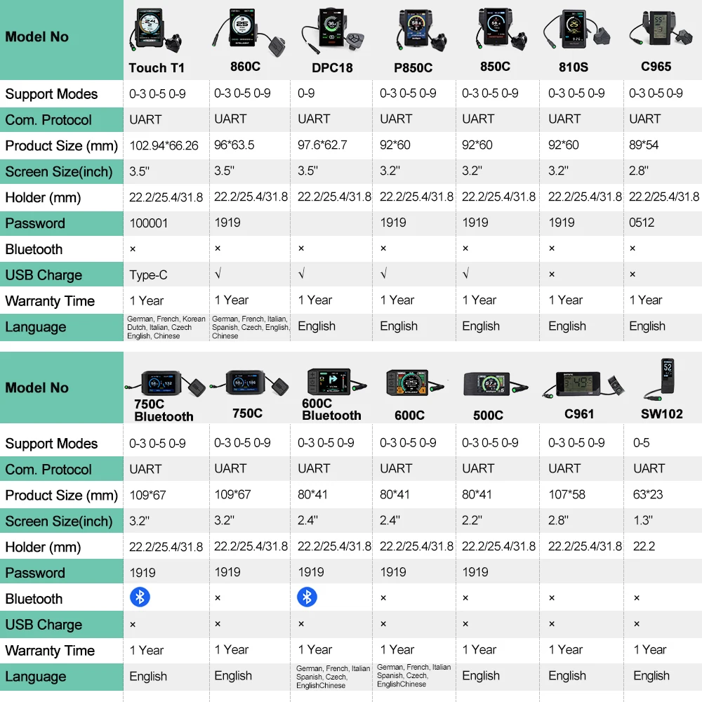 E-bike HDMI Display Indicator  – Cycling Gear Display recenzja i cena
